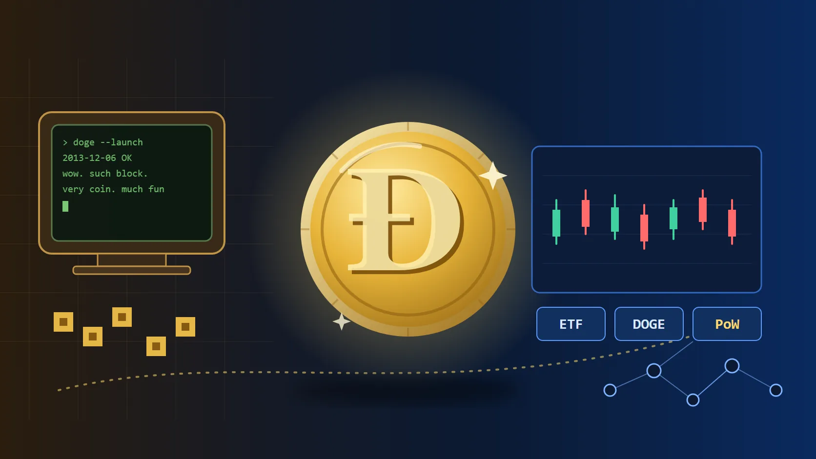 Golden coin with the Ð symbol in the center, between a vintage 2013 monitor showing the Dogecoin launch and a 2026 market chart with ETF cards, and a network of dots suggesting the future